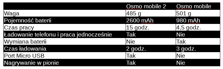 DJI Osmo Mobile 2 tabelka