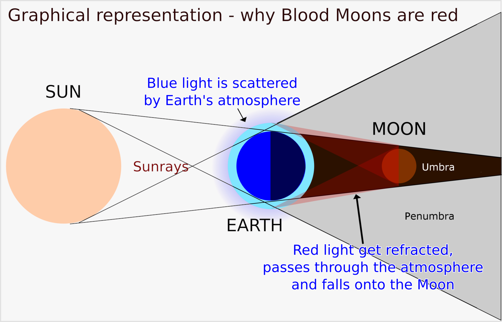 zaćmienie księżyca schemat wikimedia
