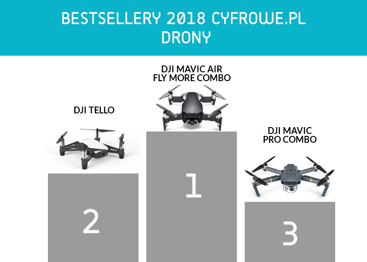 Bestsellery - Drony 2018