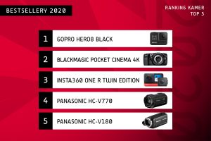 najlepsza kamera 2020