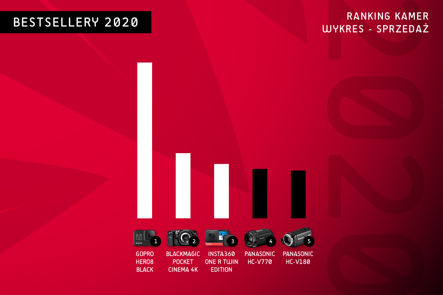 ranking kamer 2020