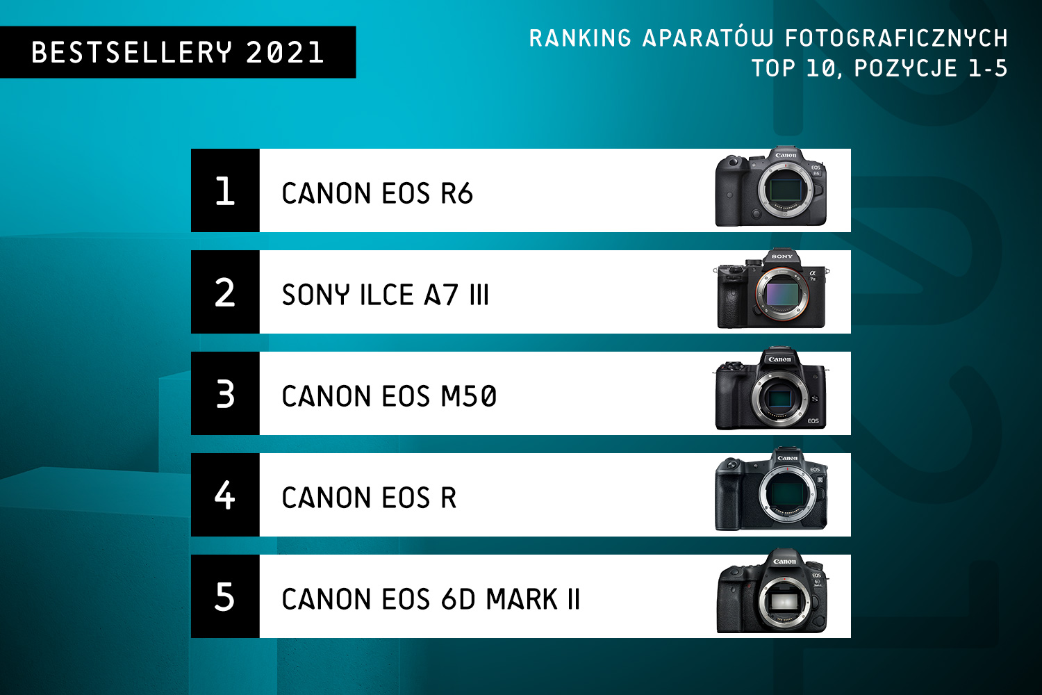 TOP 10 aparatów 2021