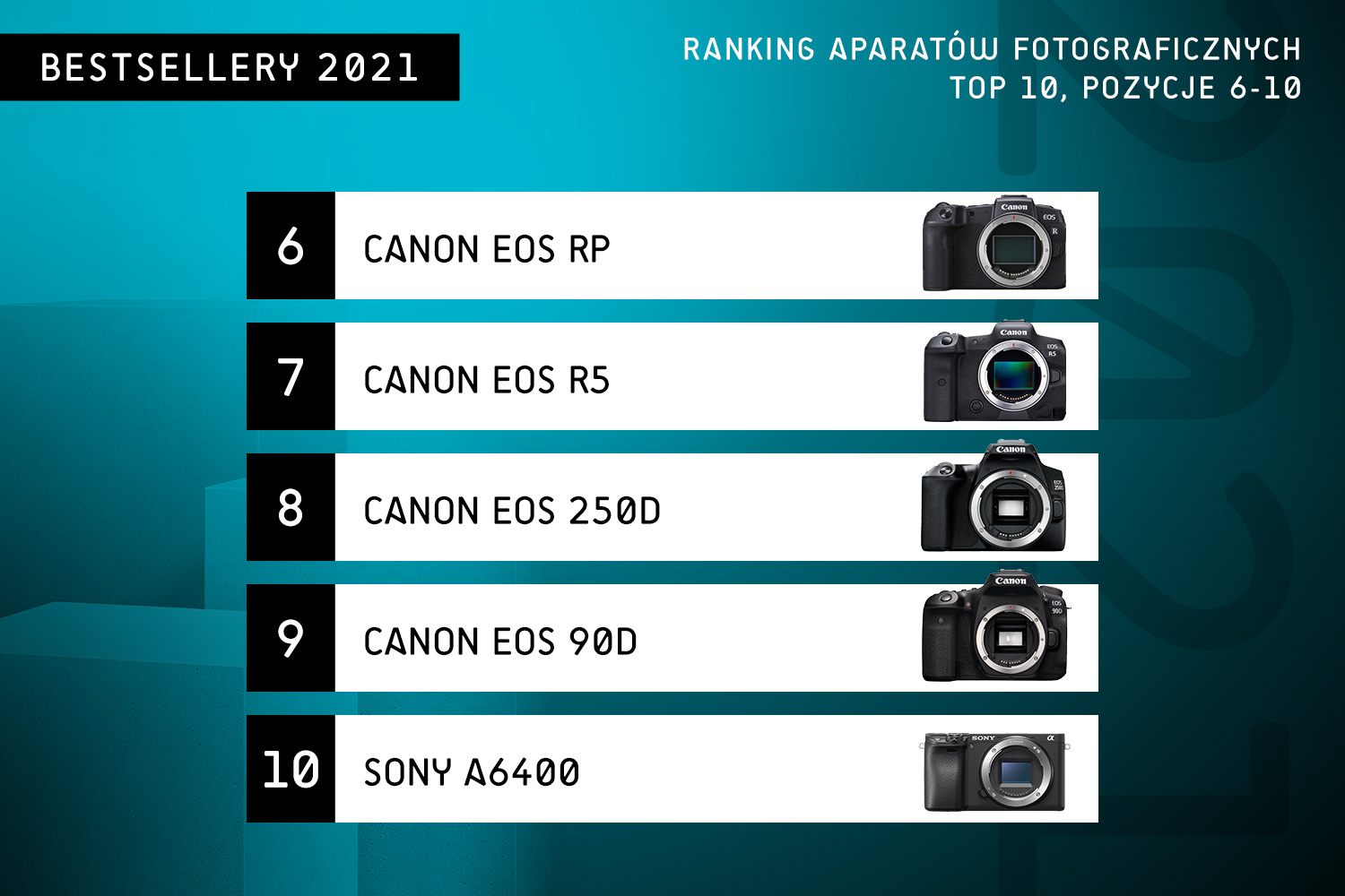 TOP 10 aparatów 2021