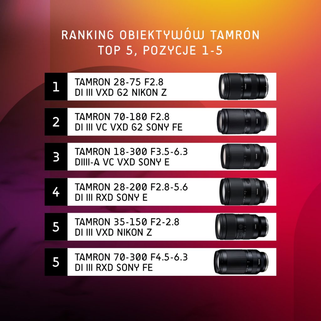 Najlepsze obiektywy Tamron